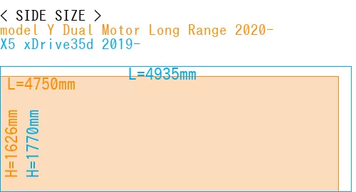 #model Y Dual Motor Long Range 2020- + X5 xDrive35d 2019-